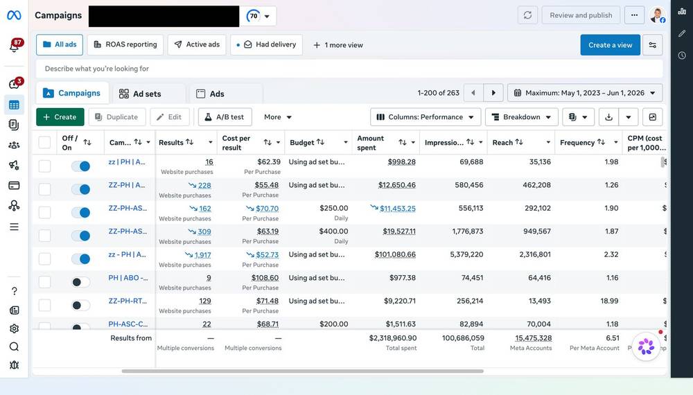 $2.3 million in managed ad spend for a healthcare account